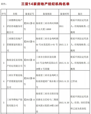 三亚注销14家房地产经纪机构备案证 规范行业秩序的深远意义