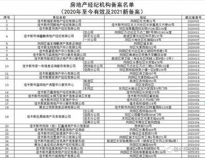 关于查询佳木斯市已备案房地产经纪机构指南